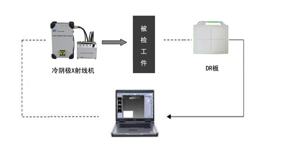 冷阴X射线数字成像系统